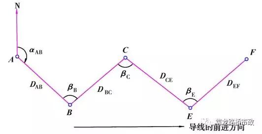 手把手教你水准测量,导线水准测量技术