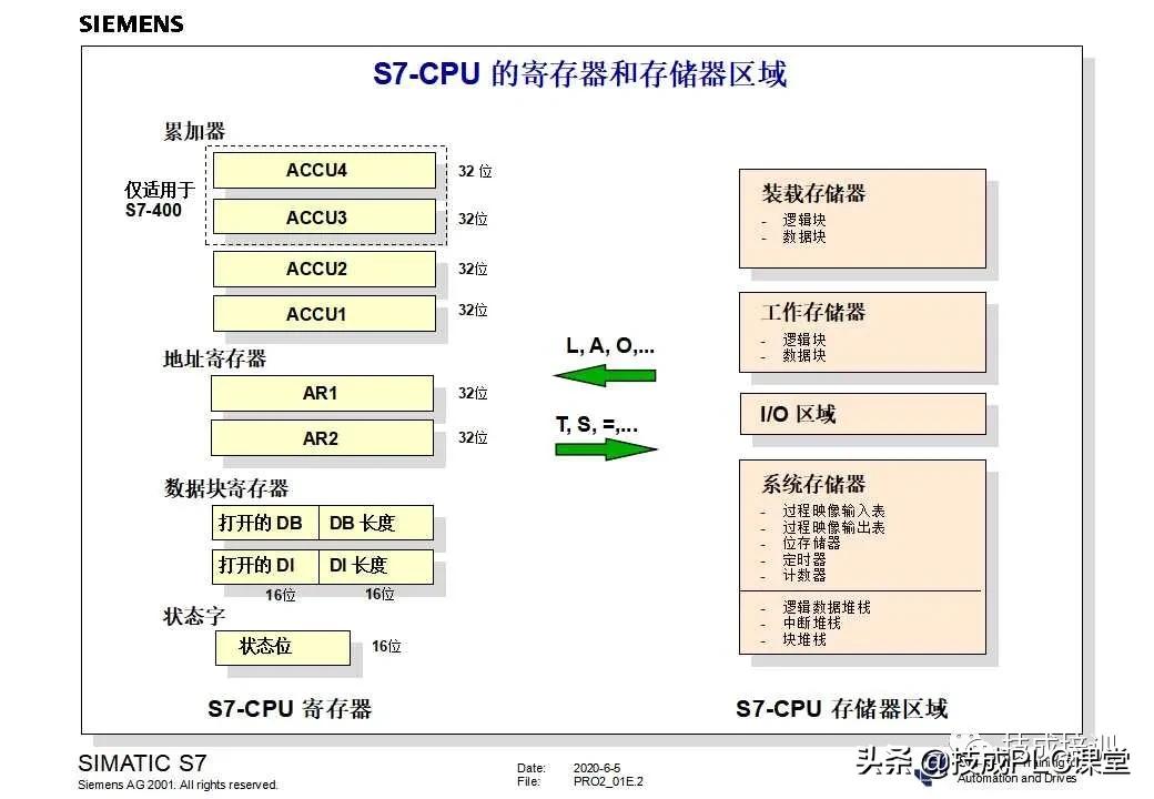 西门子plc200cn编程入门自学视频,plc快速入门微课堂