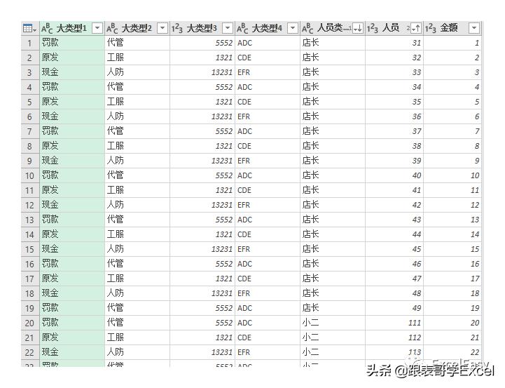 「源数据才是*麻大**烦」这个数据你打算怎么洗？