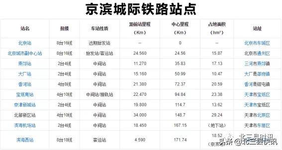 北三县一体化地铁规划,北三县未来交通规划