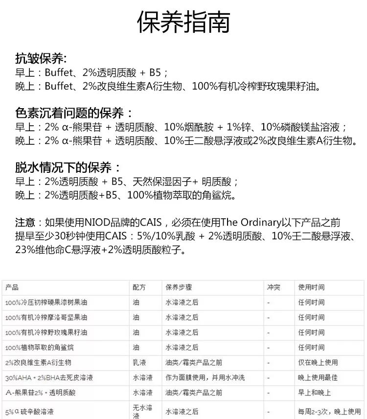 theordinary护肤油测评,平价猛药精华推荐