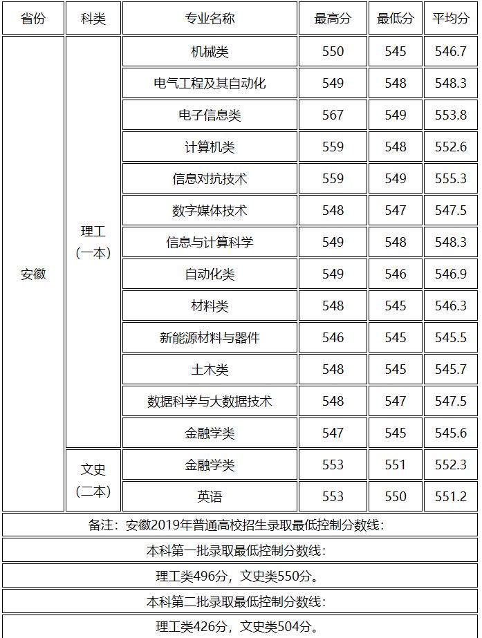 桂林的这所二本大学，除了远，其实很不错，是电子类知名院校