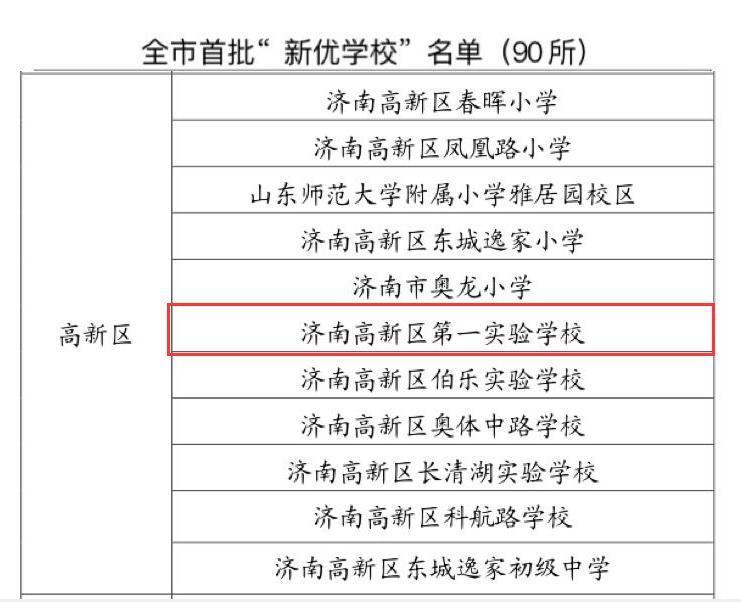 济南高新第一实验学校排名,济南高新区高新一实验小学划片