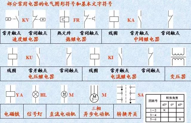 电气原理图和接线图怎么画,电气原理图和接线图识图方法