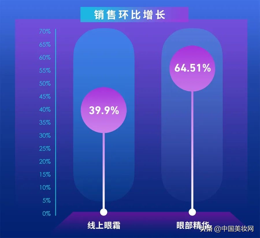 眼部产品推荐,怎样选择眼部产品