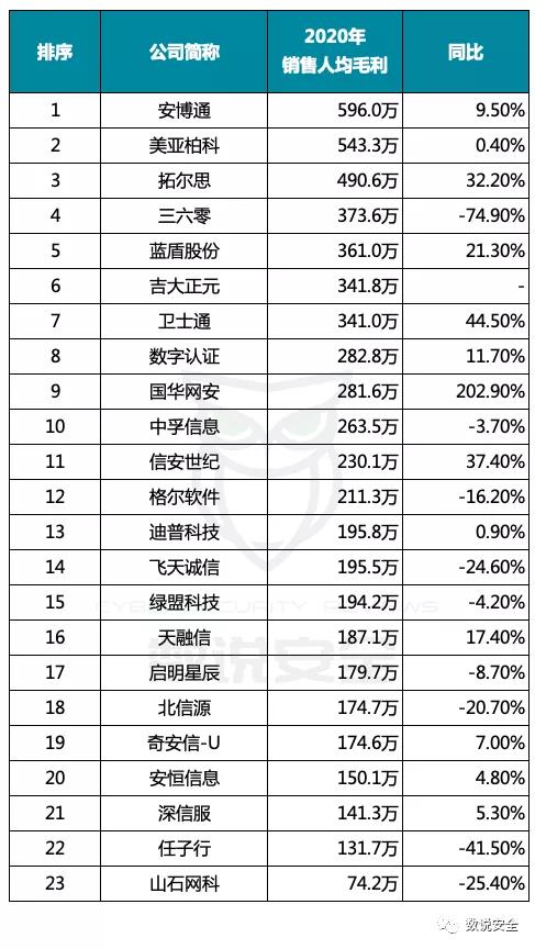 网络安全领域销售有前途吗,网络安全行业的销售思路