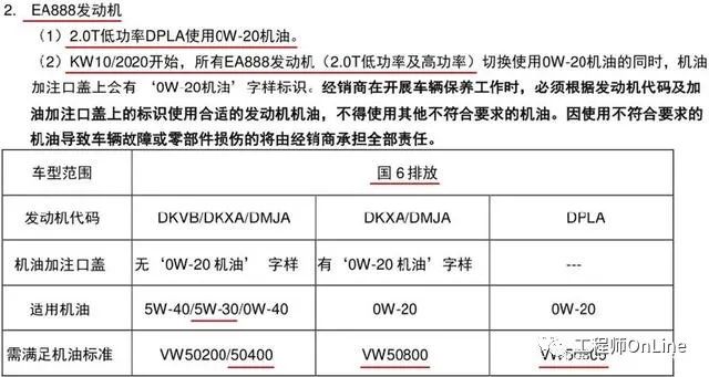 各大车型机油用油标准,各个车型机油适用级别
