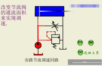 液压油泵工作原理动画演示视频,液压回路简单动态图