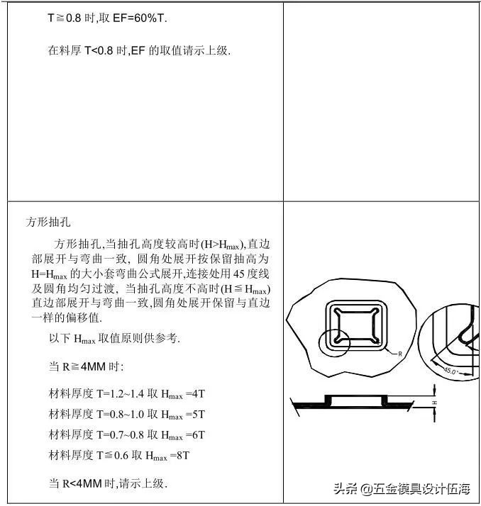 100种冲压模具大全,冲压模具自动化控制流程