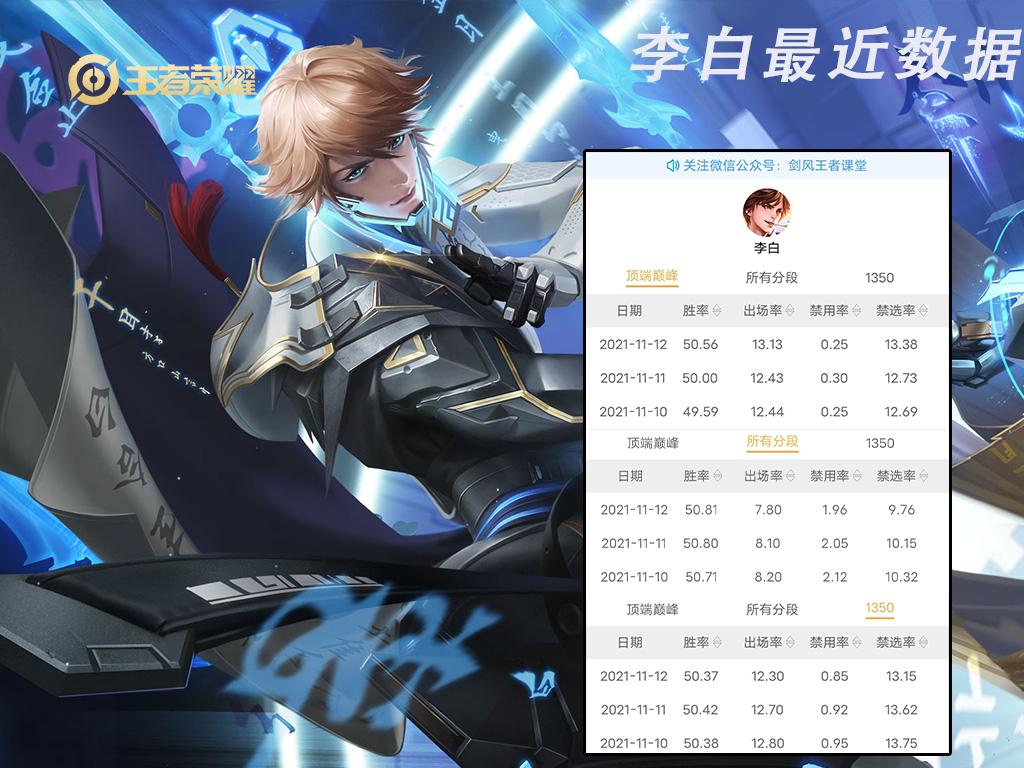 王者s25打野梯度排行,s25打野梯度排行榜怎么查看