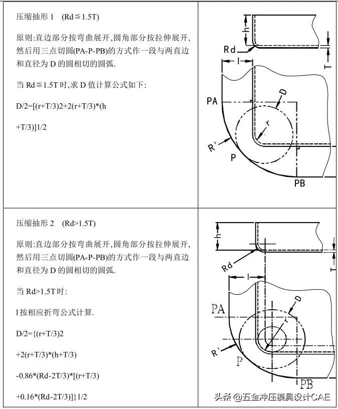 冲压模具自动化控制流程,冲压模具制作流程