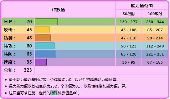宝可梦皮皮性格及配招,宝可梦双打思路