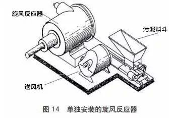 污泥焚烧干化设备,污泥处理设备全套视频