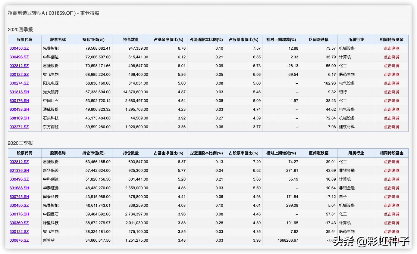 NO.524|招商基金王景-招商品质升级,值不值得买?