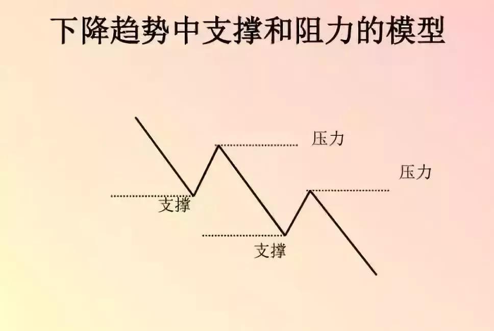 通达信精准黄金分割买卖点主图,黄金分割线在炒黄金中的实战运用