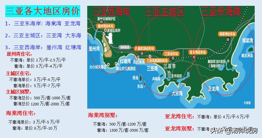 客观看海南房价,海南房市行情分析报告