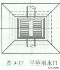 市政排水工程报价明细表,市政工程给排水工程费用标准