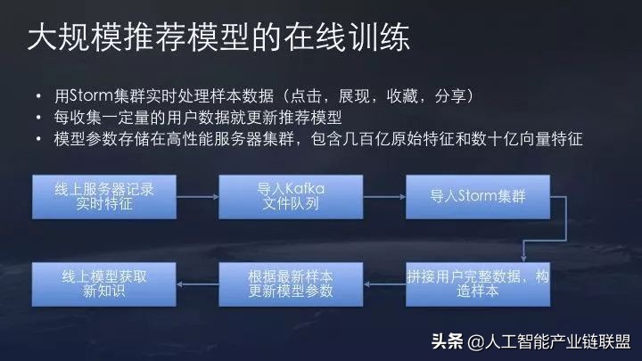 抖音最新推荐机制和算法,抖音流量推荐算法