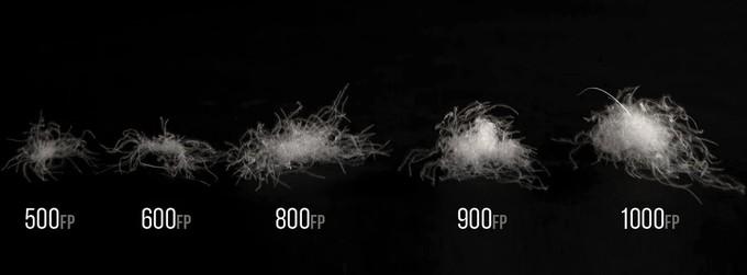 冬季保暖性最强外套测评,什么外套耐穿又保暖