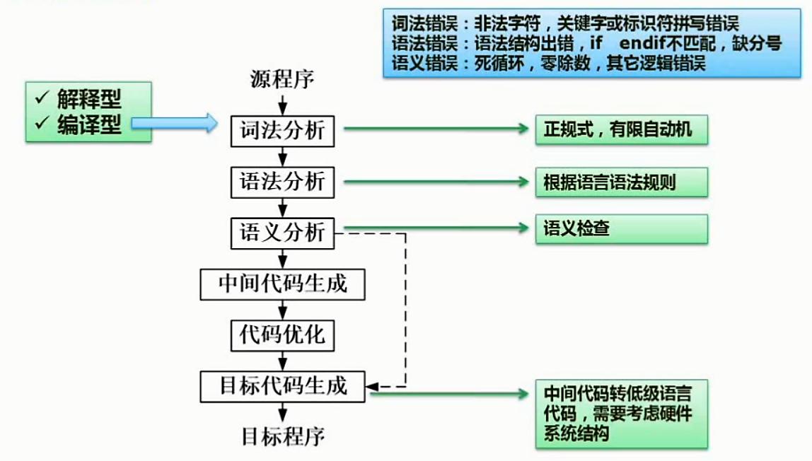 软考系统集成和软件设计,软考程序设计