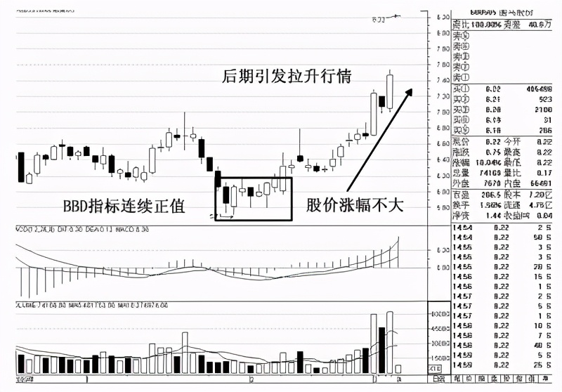 level-2买卖数据是不是真实的,level-2图解