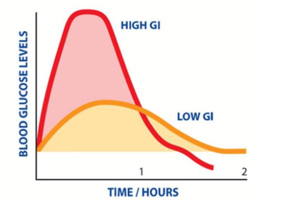 糖类中的“刺客”——隐形糖是什么?原来孩子每天都在吃!
