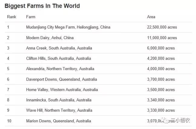 世界三大种植基地,世界三大适用耕种区域