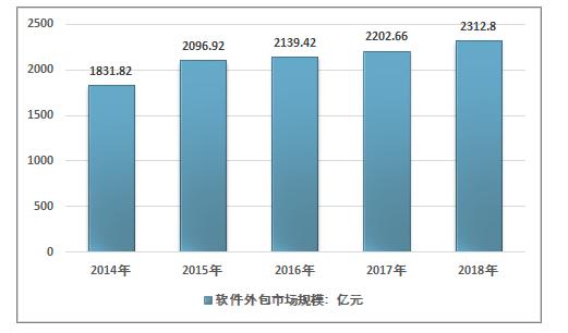 文思海辉盈利模式,文思海辉23周年