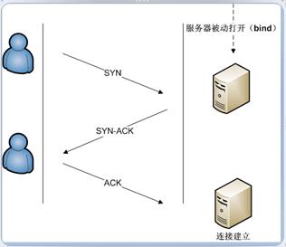 c语言socket编程详解,c语言socket网络编程