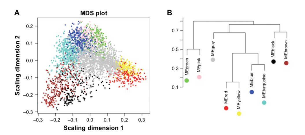 博士毕业神器3+分纯生信杂志：平均一审只要一个月，年刊量1000+