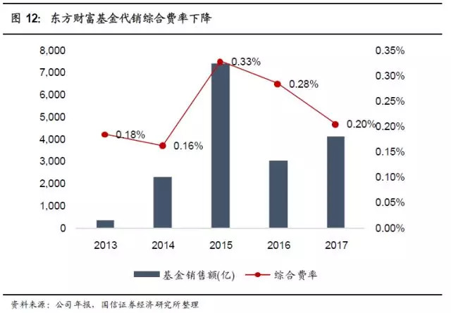 东方财富a股如何买入,东方财富购买股票和卖出的流程