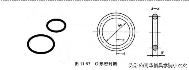 冷却系统密封,冷却系统是密封的吗