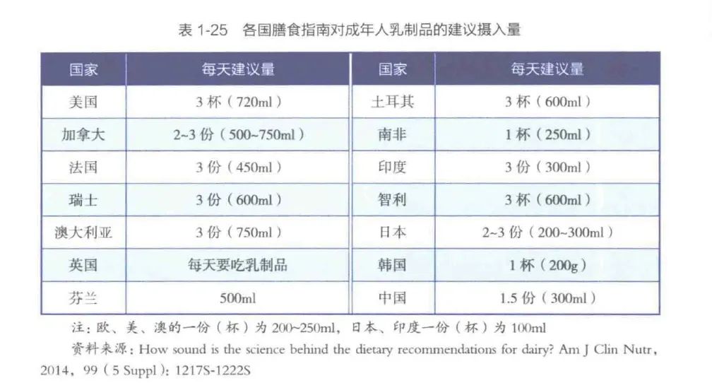 天天喝酸奶真的好吗,天天喝酸奶有什么危害
