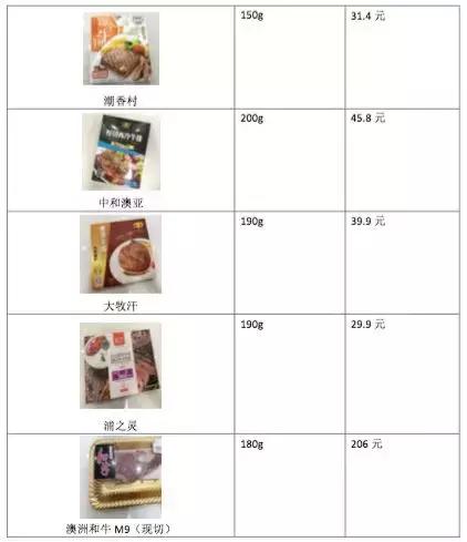 20元的拼接牛排和200元的原切牛排有啥差别？怎么辨别牛排好坏？