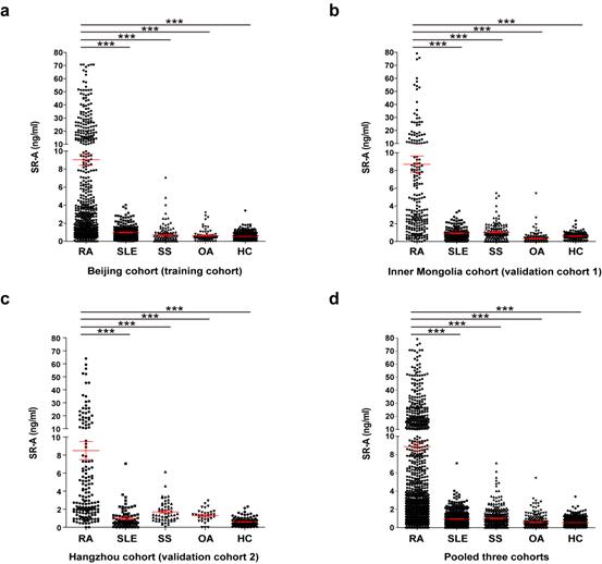 栗占国课题组发现类风湿关节炎新型生物标志物及其致病机制