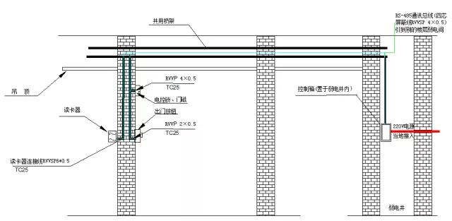 楼宇对讲门禁系统安装详细教程,楼宇对讲门禁怎么布线组网