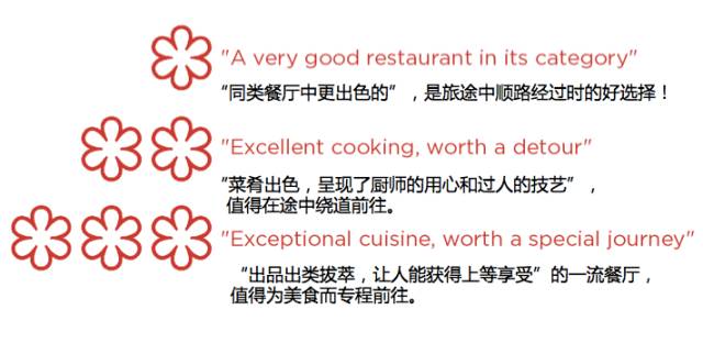 米其林老火靓汤,广州黄埔米其林店推荐