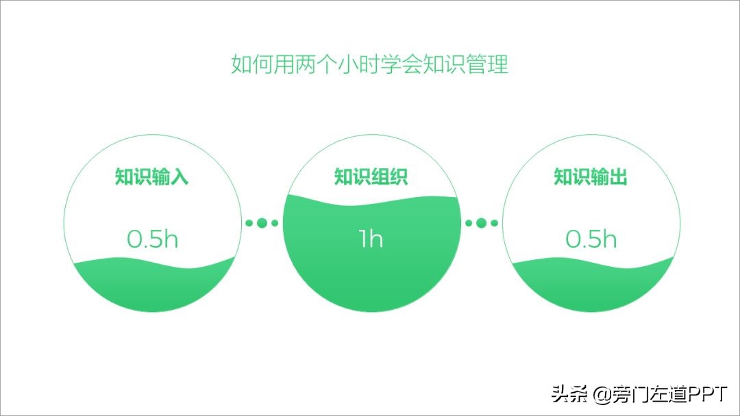 ppt总结怎么让领导眼前一亮,ppt目录页怎么演讲