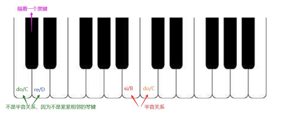 英皇五级教材音阶,英皇五级半调音阶