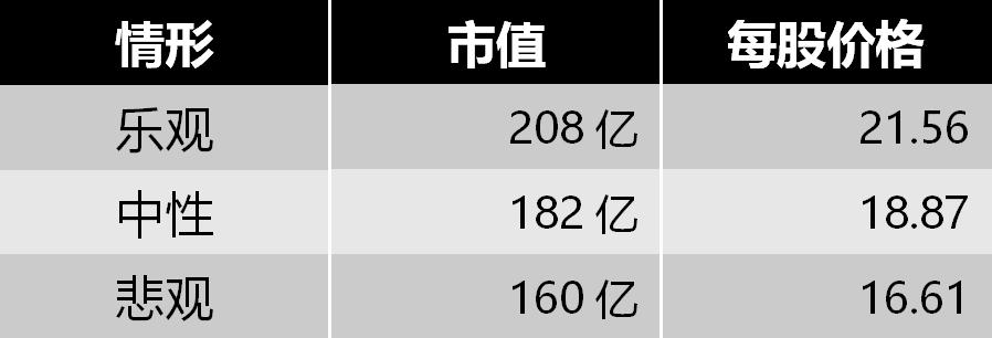 四师兄谈牧原股份,山东四师兄估值