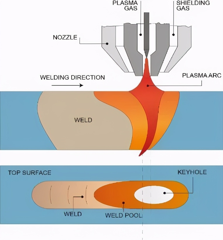穿孔焊接与塞焊的区别,芯片穿孔焊接技巧视频