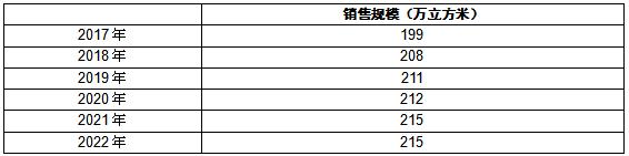 泡沫行业的走势,中国泡沫现状分析