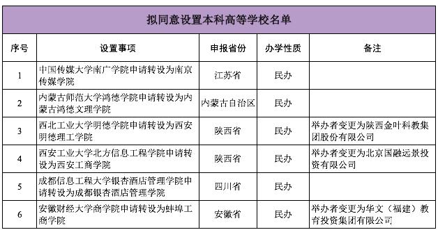 中国传媒大学南广学院专科变本科,中国传媒大学为什么改名了