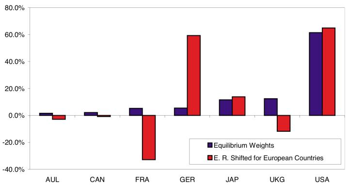 宏观大类资产配置方法论合集,宏观经济分析与大类资产配置