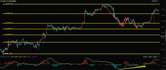 支撑位的线怎么画,支撑阻力线走势图解