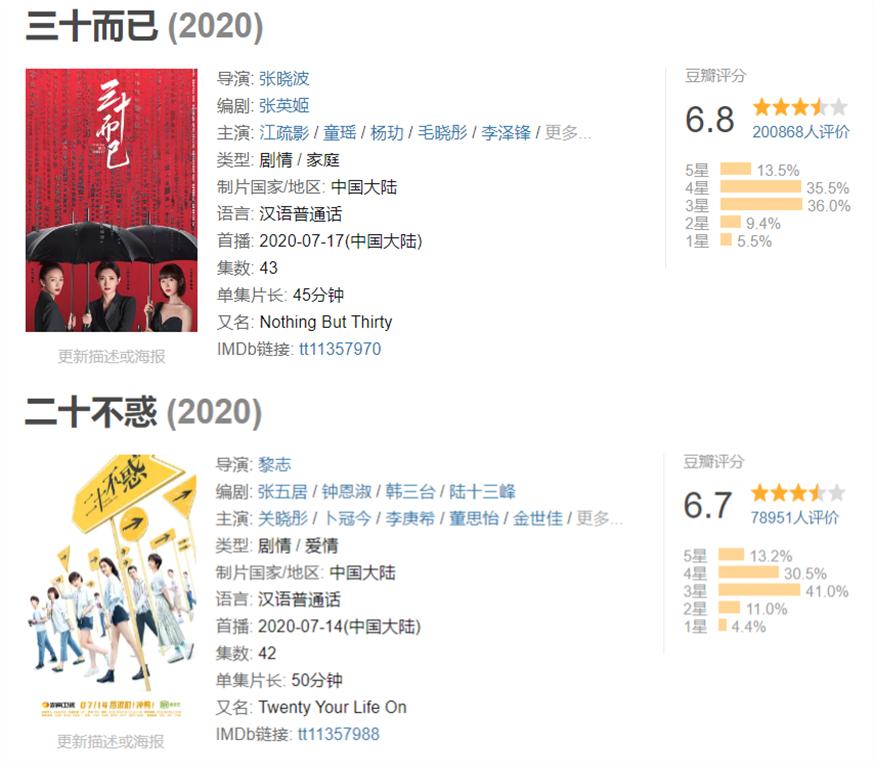 没有耽改剧的夏天，演员们都在靠什么乘风破浪？