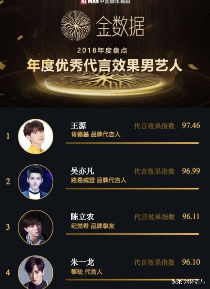 明星带货流量最高,明星带货能力哪个最强