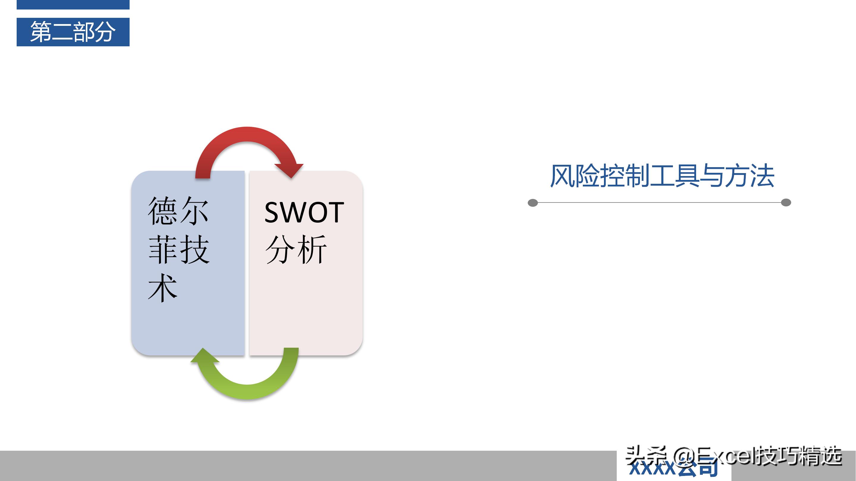 如何当好项目经理？推荐48页培训PPT，基础知识管理过程软实力