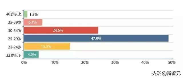ai大神李沐视频,ai大佬谈人工智能