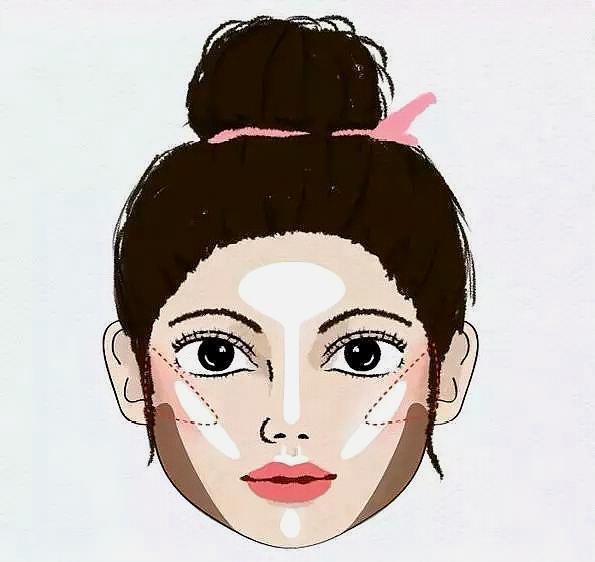 把星河撒在脸上，那些让你秒变高级的神仙高光液